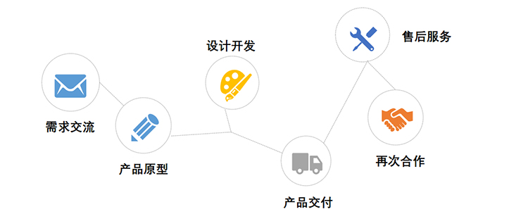 辦公樓人臉識別訪客系統