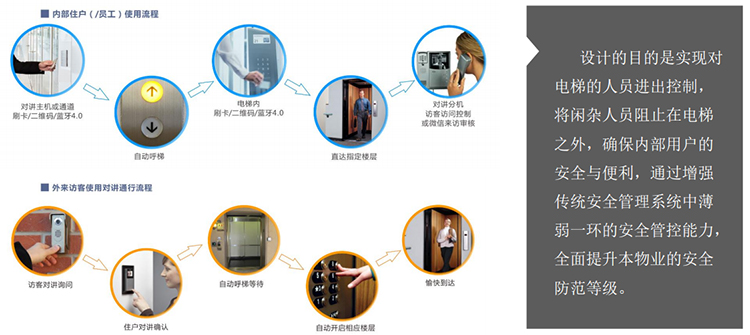 簡約版訪客系統