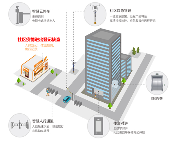 疫情期間出入檢查少接觸！原來出入口可以這樣管